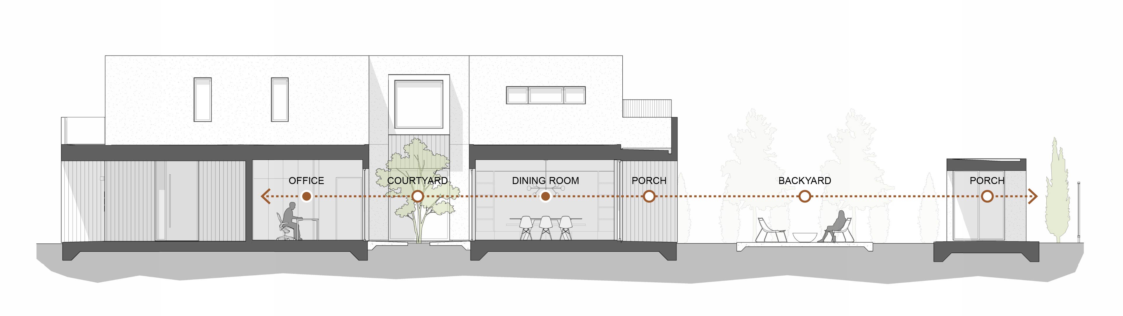 Long section through the home office, Maple Courtyard, dining room, rear yard, and accessory structure
